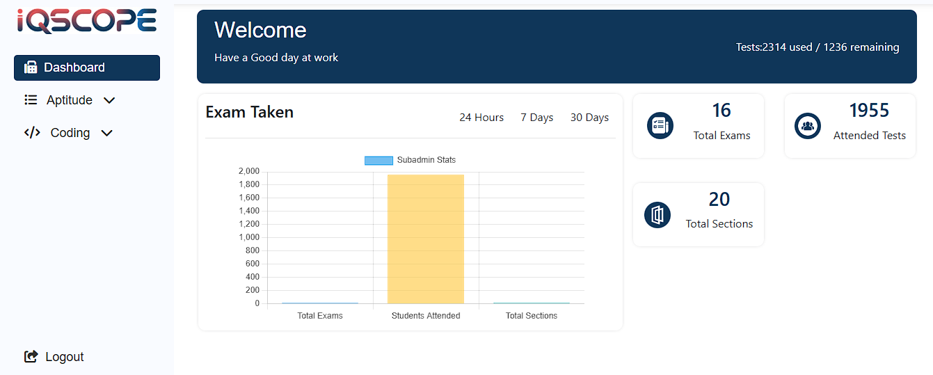 IQSCOPE Admin Dashboard